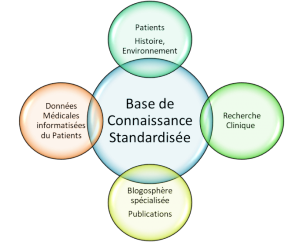 connaissance-data-hospitalire